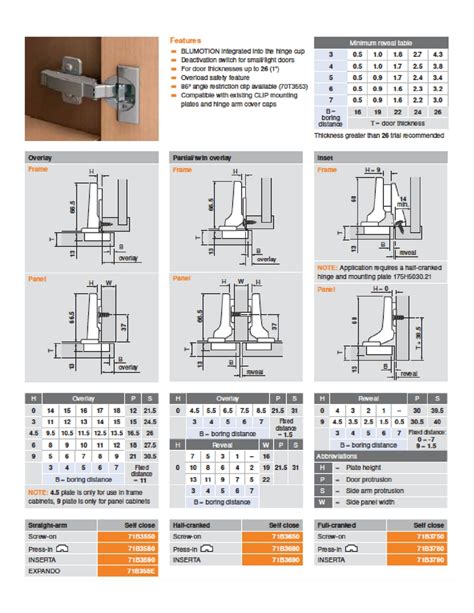 Blum Cabinet Hinge Installation Instructions | Cabinets Matttroy