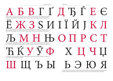 Cyrillic Keyboard