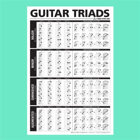 Triad Chords Guitar Chart Pdf | Guitar