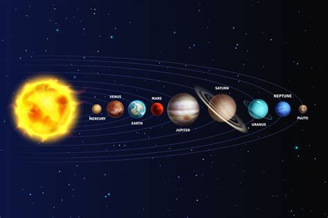 Solar system. Realistic planets space galaxy universe sun jupiter satu ...