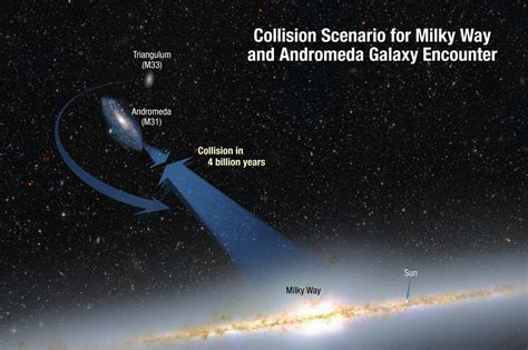 Milky Way DOOMED to high-speed smash with Andromeda galaxy • The Register