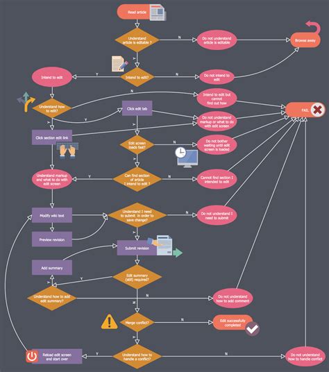 Business Process Workflow Diagram Examples