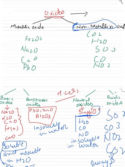 PH Scale | PDF