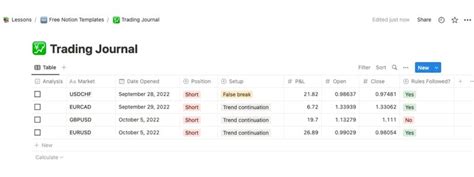 FX Trading Journal Template For Notion - Excel Me