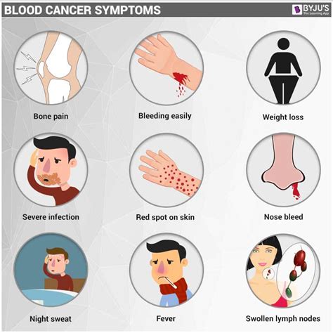 Blood Cancer- Types, Symptoms, Causes and its Treatment