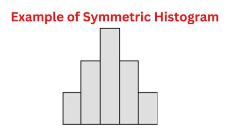 Symmetric Histogram - Examples and Making Guide