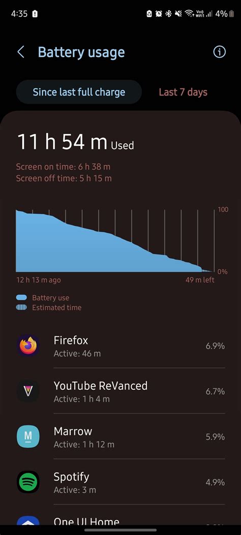 S20 FE 5G battery after one UI 5.0 - Samsung Members