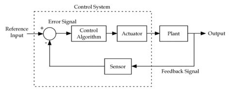 [DIAGRAM] Hvac Control System Diagrams - MYDIAGRAM.ONLINE