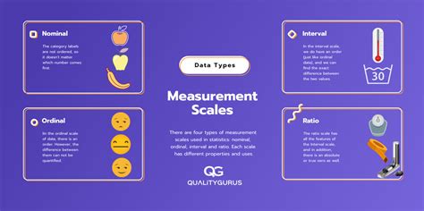 Measurement Scales – Nominal, Ordinal, Interval and Ratio | Quality Gurus