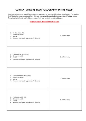 Current Affairs: Geography in the News | Teaching Resources