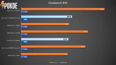 Intel Core i5-10600K Review — the de facto gaming CPU? - Pokde.Net