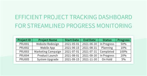 Free Tracking Dashboard Templates For Google Sheets And Microsoft Excel ...