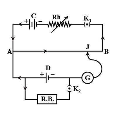 Describe the experiment to find internal resistance of a cell by ...