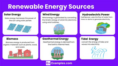 Renewable Resources - 20+ Examples, How to Identify