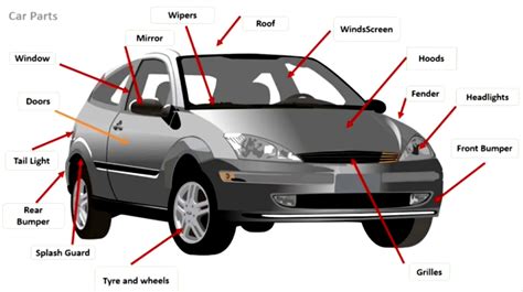 Exterior Car Body Parts Names Diagram Interior Car Body Part