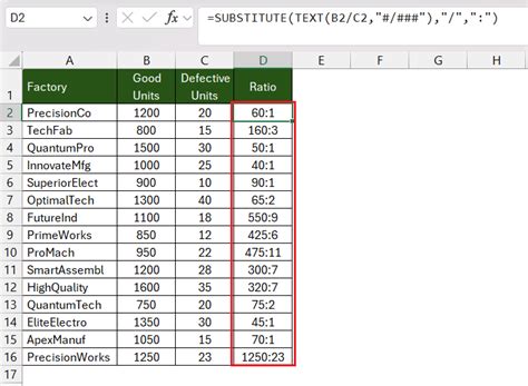 How to Calculate Ratio in Excel - 4 Useful Methods | MyExcelOnline