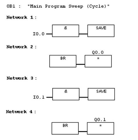 [DIAGRAM] Functional Block Diagram Plc Examples - MYDIAGRAM.ONLINE