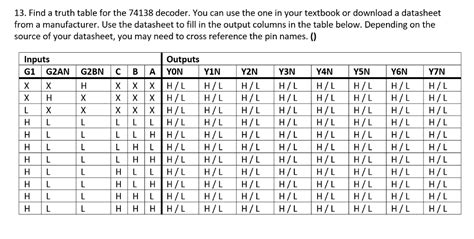 Solved 13. Find a truth table for the 74138 decoder. You can | Chegg.com