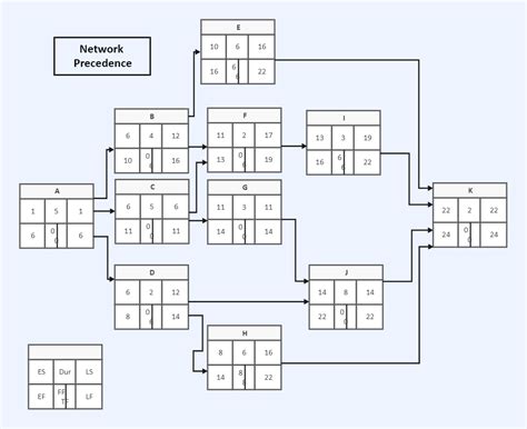 Precedence Diagram Template - prntbl.concejomunicipaldechinu.gov.co