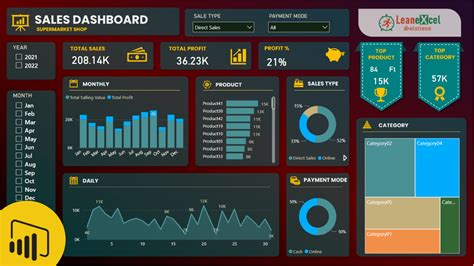 Sales Dashboard in Excel - Lean Excel Solutions