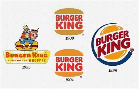 Burger King - Evolution of Logos