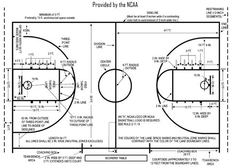 Printable Basketball Court Layouts