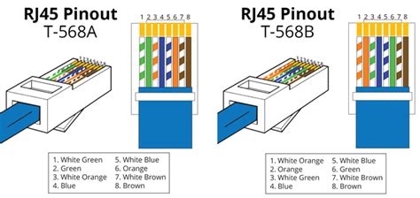 Wiring Standard of Ethernet cable – Reolink Support