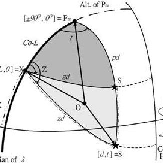 An astronomical triangle in the combined celestial equator and ...