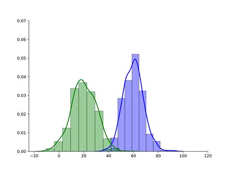 Python Multiple Histogram Graphs With Seaborn Stack Overflow Images