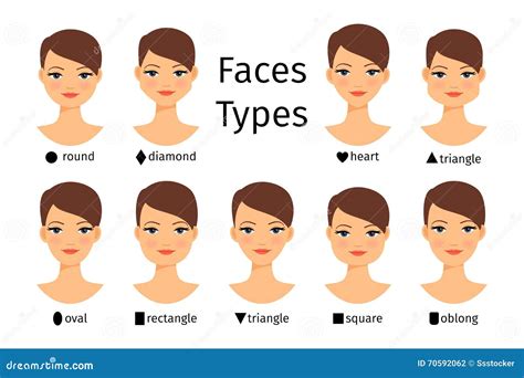 Female Face Shapes