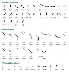 30 Best Pitman Shorthand images | pitman shorthand, pitman, shorthand ...