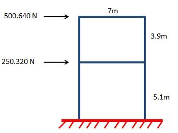 Calculation Example: Axial Force On A Column | thestructuralengineer.info