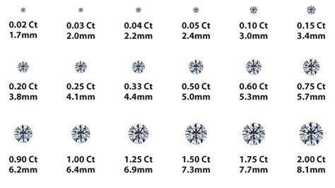 2 Carat Diamonds & Rings: Price Guide and Buying Advice