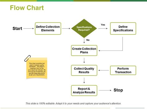 Flow Chart Ppt PowerPoint Presentation File Infographic Template