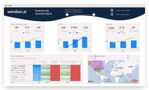 Microsoft Power BI Facebook Ads Report Dashboard Template