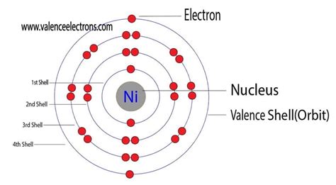 How Many Valence Electrons Does Nickel (Ni) Have?