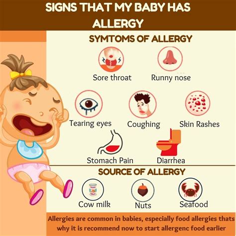 Food Allergy Skin Rash Baby