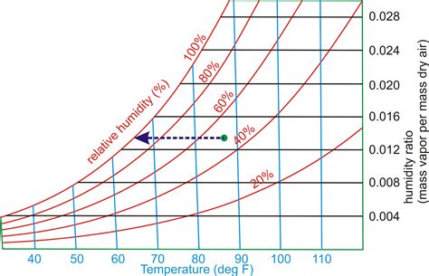 Heat Transfer and Applied Thermodynamics: Condensation from the Atmosphere