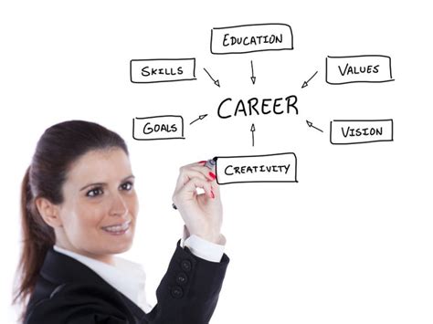 Career Goal Examples: Top 6 Achievable Career Goals - Udemy Blog