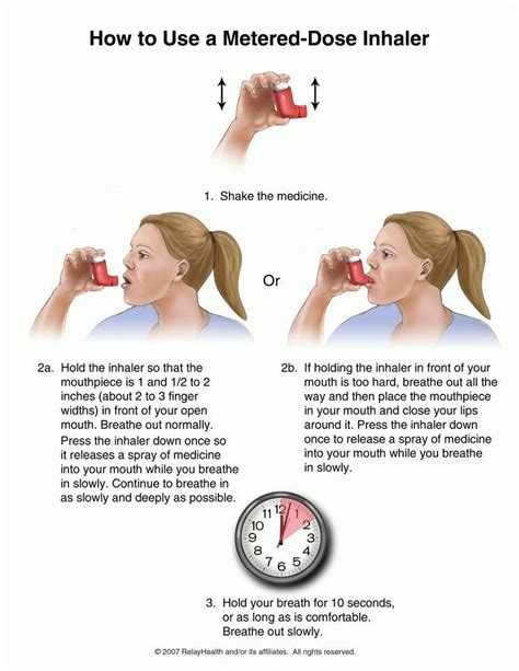 How To Use The Inhaler