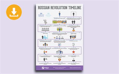 Russian Revolution Timeline 1917 Russian Revolution Timeline Russian