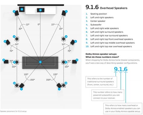 Dolby Atmos Ceiling Speaker Placement | Americanwarmoms.org