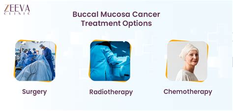 Buccal Mucosa Cancer: Symptoms, Causes & Cure - Zeeva Clinic