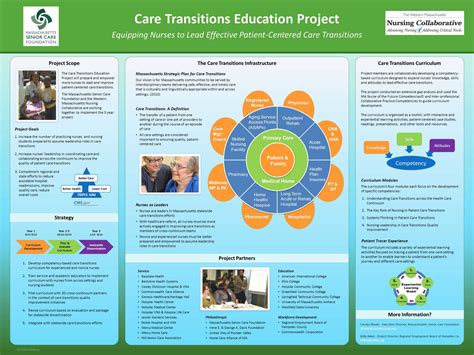 Research Poster Presentation Template