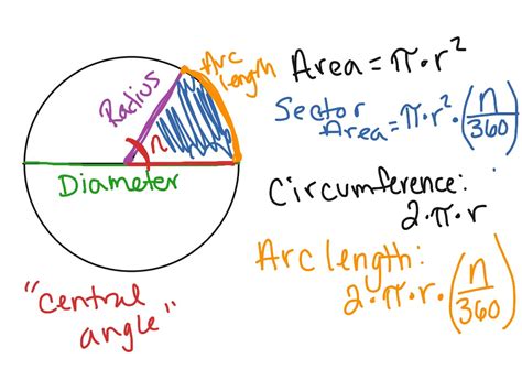 ShowMe - sector area and arc length