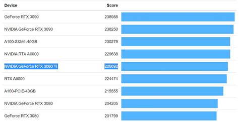 Nvidia GeForce RTX 3080 Ti vs RTX 3080 vs RTX 3090 Benchmarks – New ...