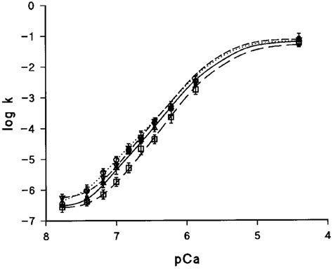 Calibration of aequorin in Cx-Aeq chimerae. Calcium dose responses of ...