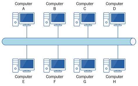 Bus Network Topology Diagram Topology Topologies Etechnog Ro