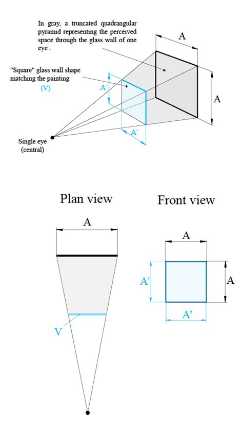 The Genius of Leonardo Da Vinci: Perspective - The Mona Lisa Foundation