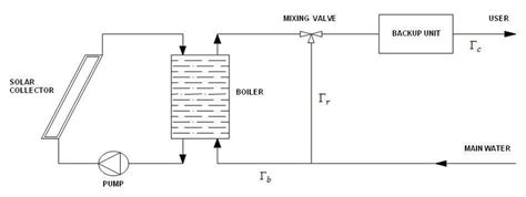 -Schematic diagram of the solar system | Download Scientific Diagram